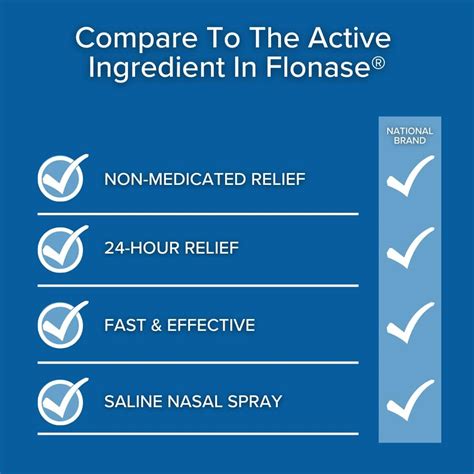 Nasova Isotonic Saline Spray NACL 0.9% MDNS - Moisturizing, India | Ubuy