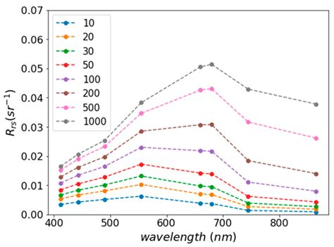 Fusion of Landsat-8/OLI and GOCI Data for Hourly Mapping of Suspended ...