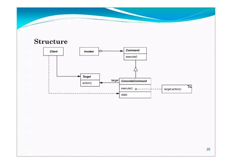 Image result for Design Pattern Tutorial