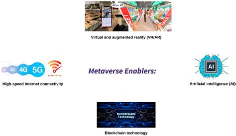 Empowering Retail in the Metaverse by Leveraging Consumer Behavior ...