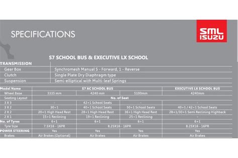 New SML ISUZU S7 School Bus Diesel AC Buses 2025 On Road Price, Images ...