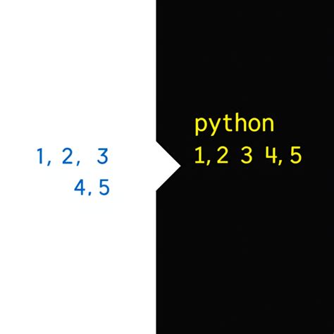 List to Tuple Python 的图像结果