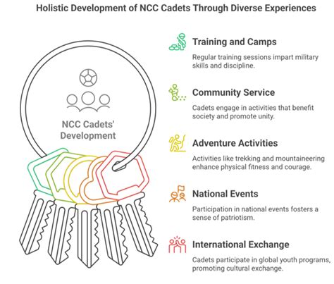 CHARUSAT | NAAC A+ Grade | UGC Approved | Best Private University in ...