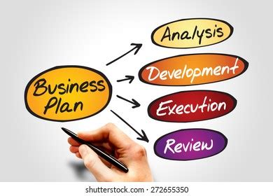Business Plan Flow Chart 的图像结果