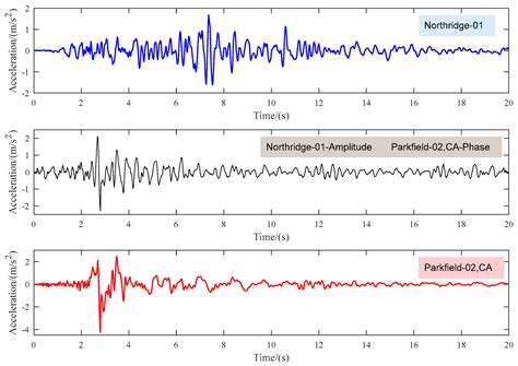 Simulation of Strong Earthquake Ground Motions Based on the Phase ...