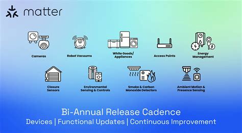 Java for Matter 的图像结果