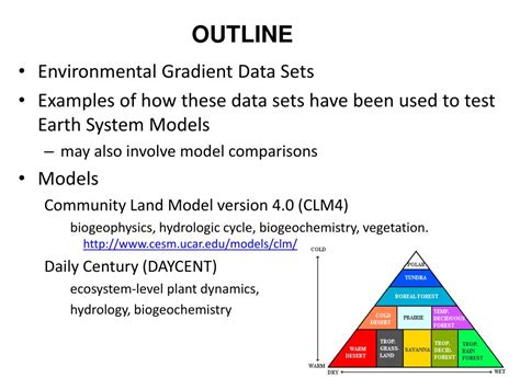 Image result for Environmental Gradient
