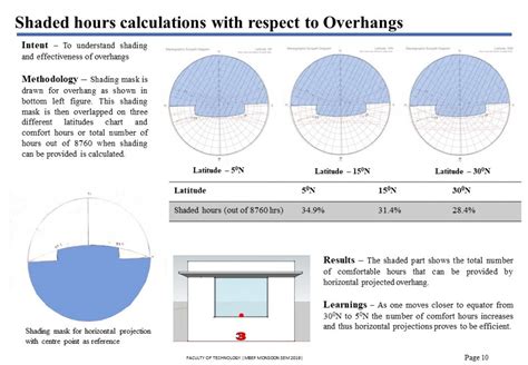 PASSIVE COMFORT LAB | CEPT - Portfolio