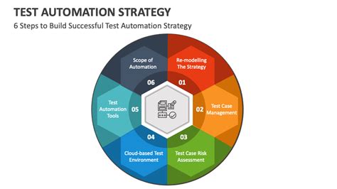 Image result for Test Automation Approach