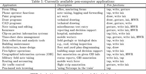 Learn Computer Channel 的图像结果
