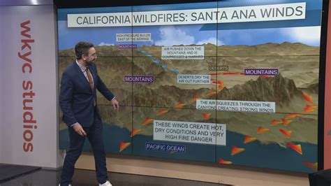 California wildfires and the Santa Ana winds: What happened in Los ...
