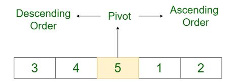 Image result for Search in a Rotated Sorted Array