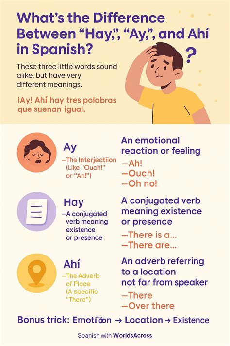 What’s the Difference Between Hay, Ay, and Ahí in Spanish?