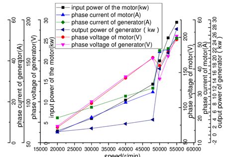 Loading Process Steps 的图像结果