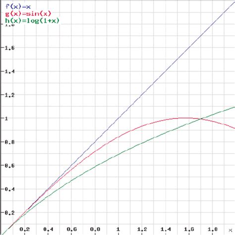 Image result for Plot the Cost Function Python