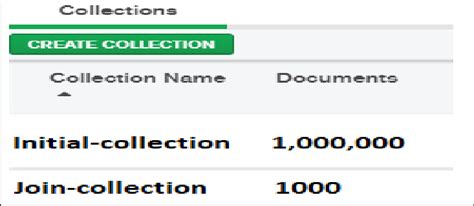 Image result for Collection Database