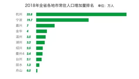 2020年蚌埠市生产总值（GDP）及人口情况分析：地区生产总值2082.73亿元，常住常住人口329.64万人_智研咨询