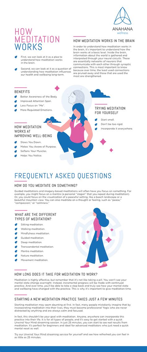 questions about mindfulness meditation