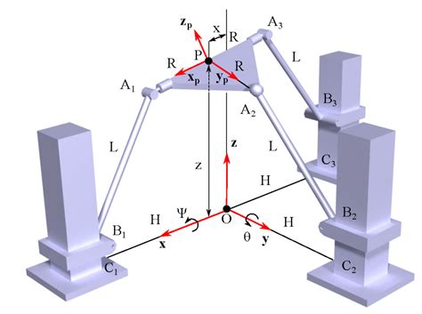 Optimization of the 2PRU-1PRS Parallel Manipulator Based on Workspace ...