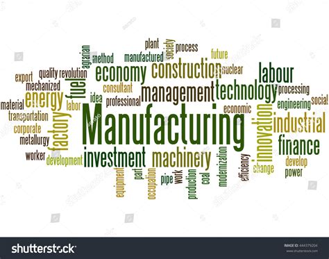 Manufacturing Word Art 的图像结果
