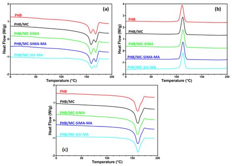 Microfibrillated Cellulose Grafted with Metacrylic Acid as a Modifier ...