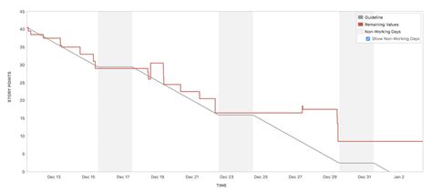 Scrum Tutorial 的图像结果