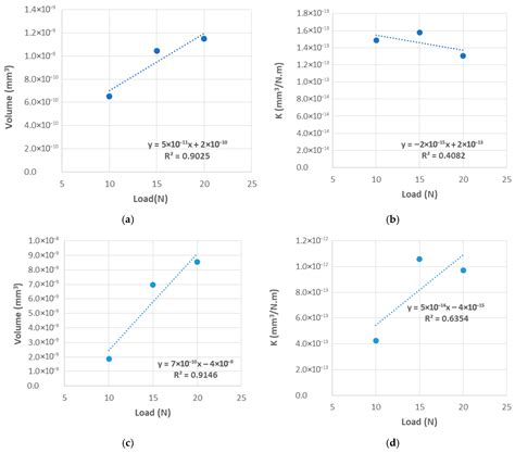 Tribological Characterization of Carbon Fibre Reinforced Polymer (CFRP ...