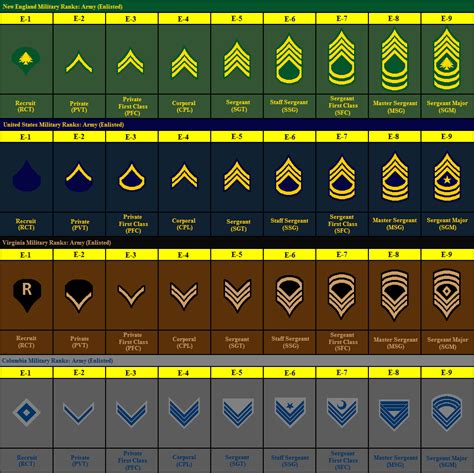 Rank Insignia and Uniforms Thread | Page 12 | Alternate History Discussion