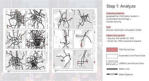 Image result for Transit-Oriented Development Element