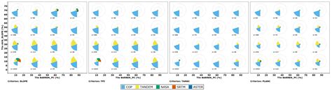 Benchmarking Elevation Plus Land Surface Parameters Finds FathomDEM and ...