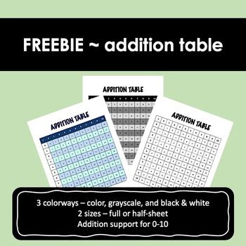 Image result for Mod 12 Addition Table
