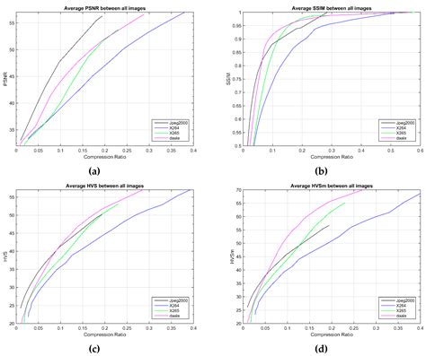A Comparison of Compression Codecs for Maritime and Sonar Images in ...