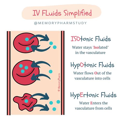 Image result for Common IV Fluids