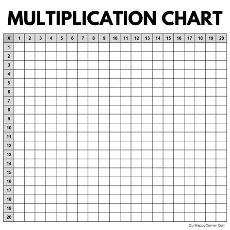 Easy Free Blank Multiplication Chart Printable PDF