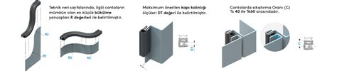 Geçme Conta - Mesan Kilit A.Ş - Essentra plc Components