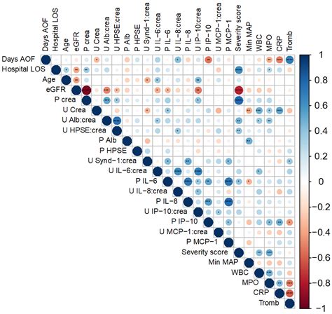 Increased Heparanase Levels in Urine during Acute Puumala ...
