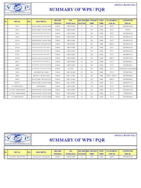 Image result for FCAW Basics