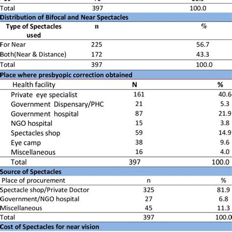 Image result for Peripheral Awareness Chart
