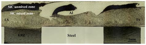 Extrinsic-Riveting Friction Stir Lap Welding of Al/Steel Dissimilar ...