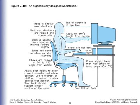 Civil Drafting Technology 的图像结果