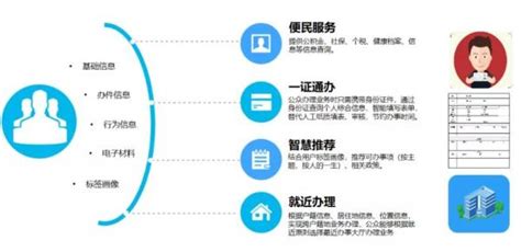 中国电子政务网--企业动态--企业资讯--看徐州市政务办“一网通办”平台项目