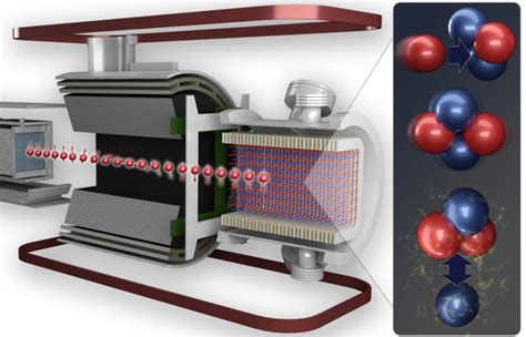 美国橡树岭国家实验室通过物理实验测量质子和中子之间的弱力 - 中国核技术网