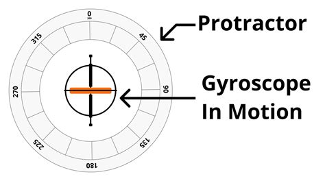 Image result for Gyroscope Principle