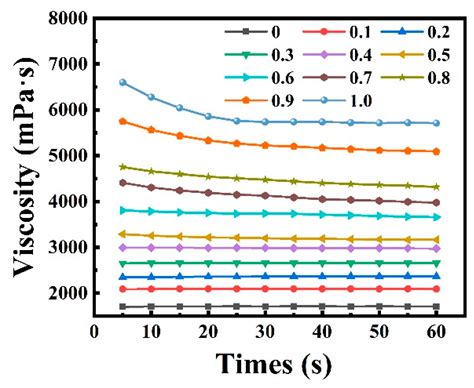 Enhanced Thermal Insulation of the Hollow Glass Microsphere/Glass Fiber ...