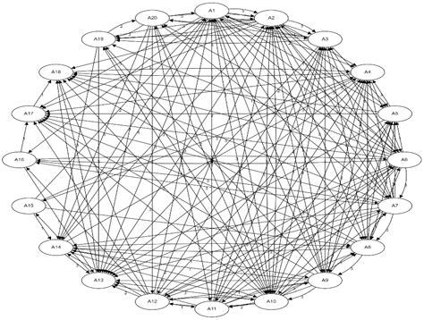 Research on Comprehensive Evaluation Indicators and Methods of World ...