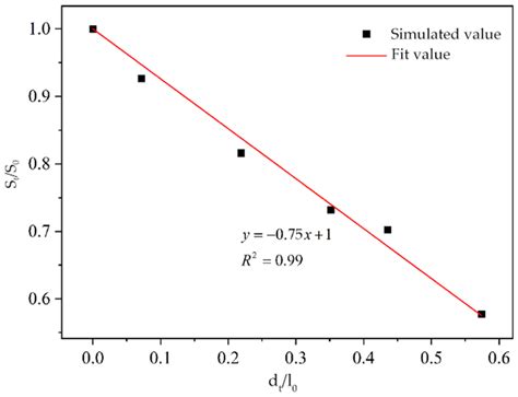 Research on the Corrosion Inhibition Effect of Xanthium sibiricum on ...