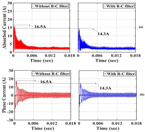 Current Spikes Minimization Method for Three-Phase Permanent Magnet ...