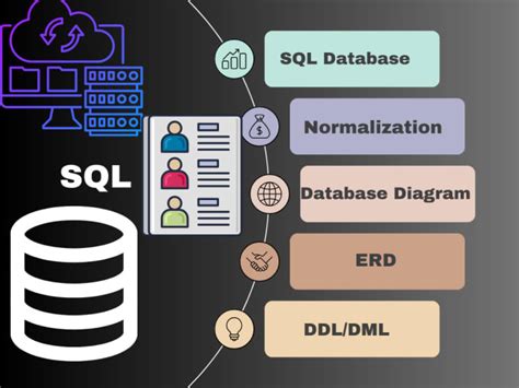 Image result for How to Write a Query UB SQL