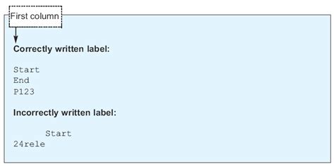 Image result for Microcontroller Programming Assembly