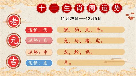 十二生肖周运势（11月29日-12月5日）_朋友_事业_方面